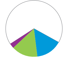 cirkel sekund&auml;r och accent.png