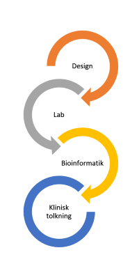 Genomic.png